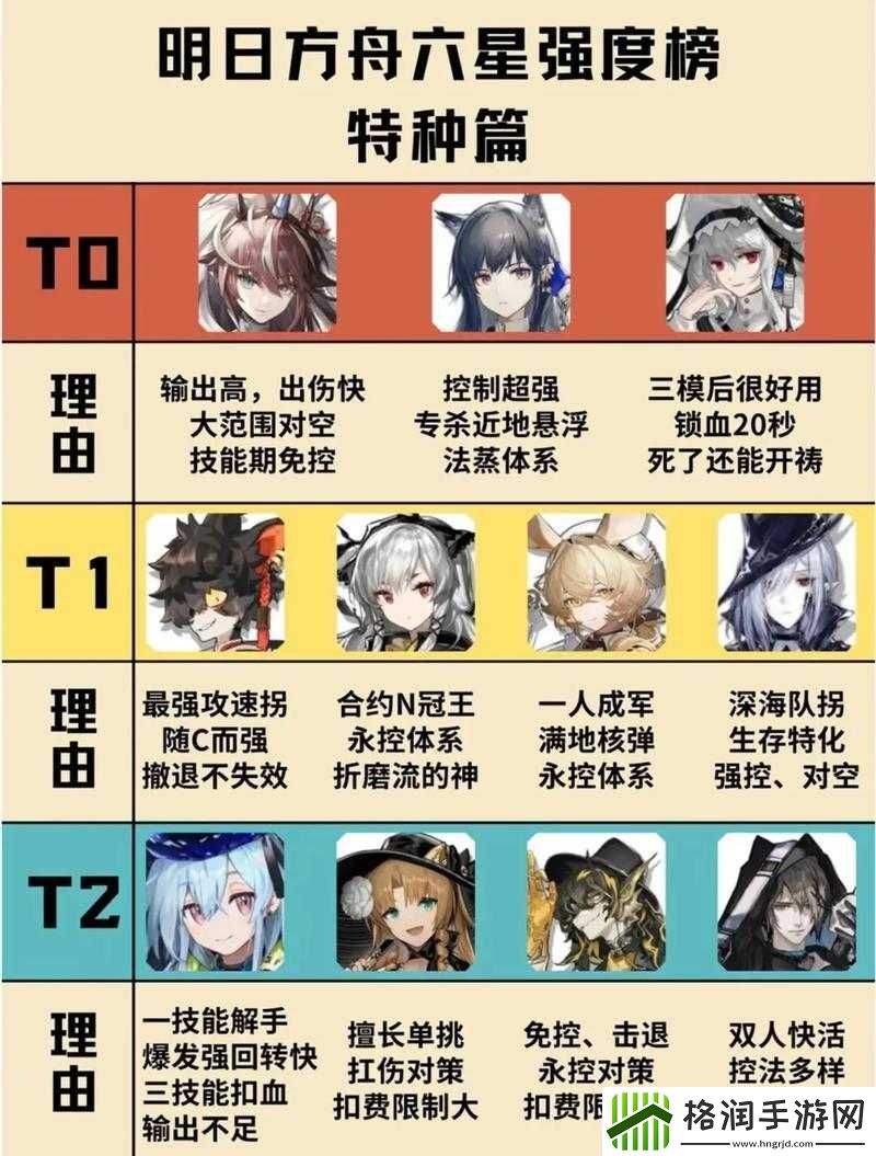 明日方舟干员星级强度全览