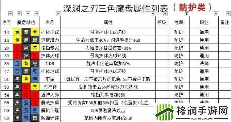 魔渊之刃法盘效果览