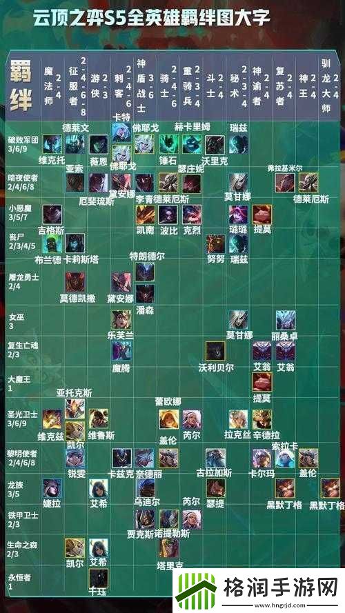 云顶之弈S6.5全新羁绊效果大全及解析