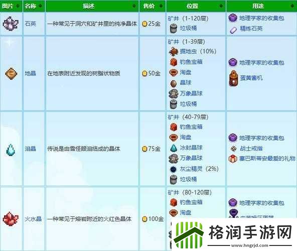 星露谷物语矿洞