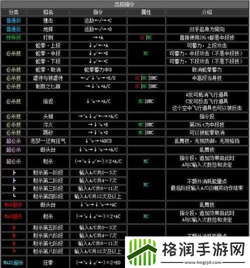 拳皇2000出招表全解析