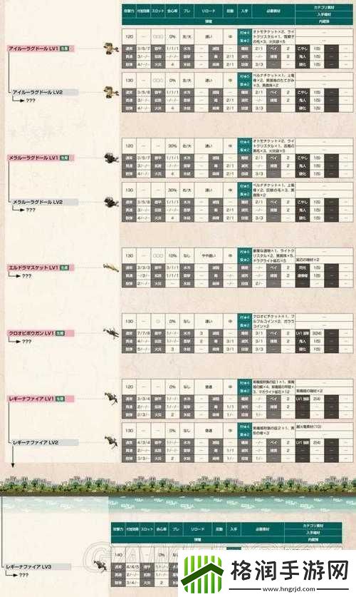 怪物猎人世界轻弩开荒指南