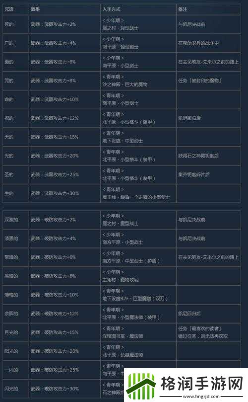 尼尔人工生命中有效提升掉落率及增加素材掉落的办法汇总