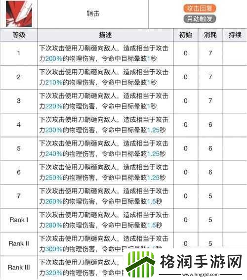 战意千斤坠技能升级详情与专精技能效果全面介绍