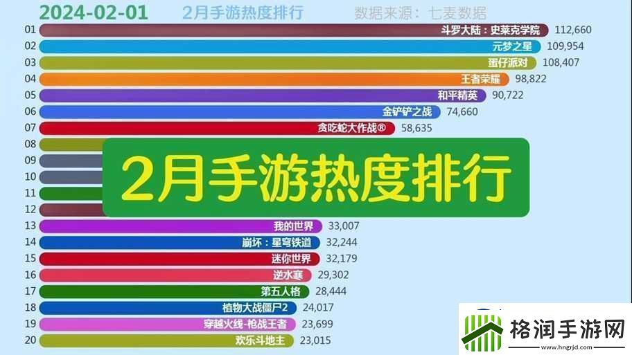 游戏排行榜用途何在