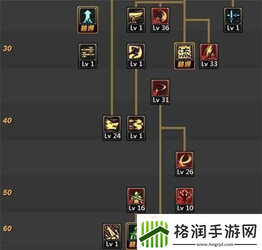 DNF95版本剑魂加点攻略