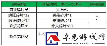 王者荣耀疯狂对战全新改版启幕开战时刻抢鲜知——改版公告详解