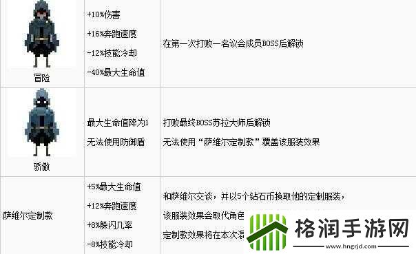 传说法师苏拉大师打法秘籍全解析