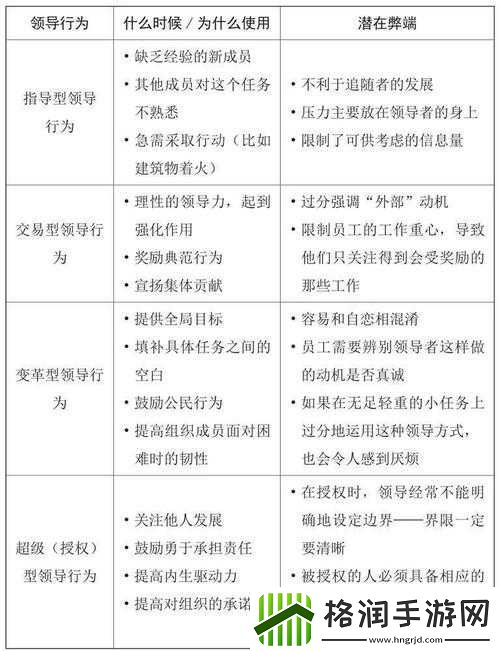 全民英雄如何增加领导力