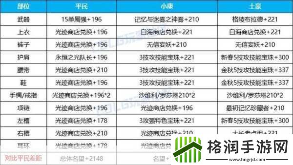 dnf雾神小游戏答案是什么