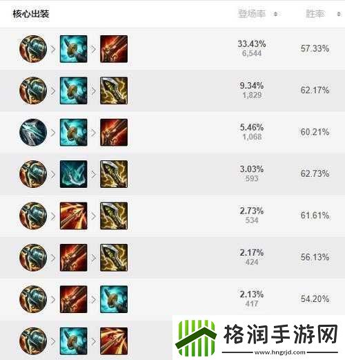 LOLs6千珏打野攻略