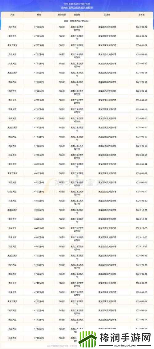 大豆行情网免费