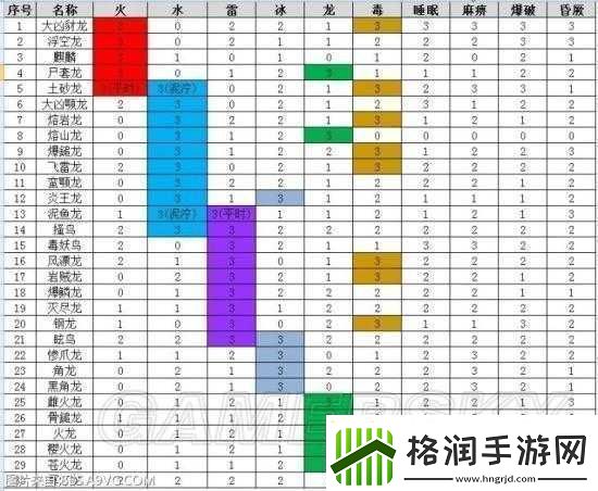 怪物猎人世界星空迅刀