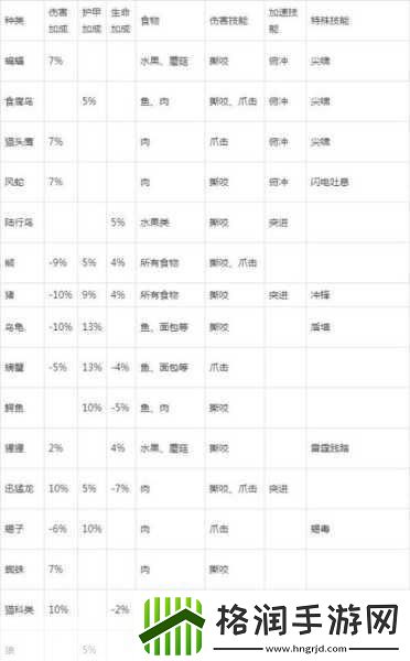 怀旧服猎人宠物技能大全