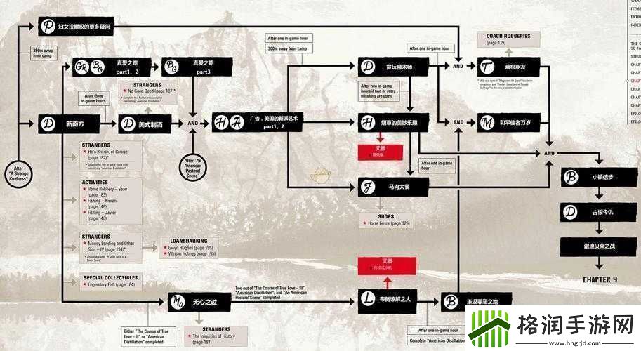 探索莎木3支线任务详情与完整流程任务一览