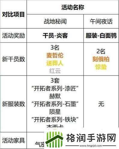 明日方舟午间逸话活动攻略