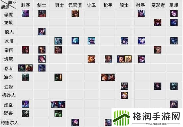 云顶之弈模式介绍