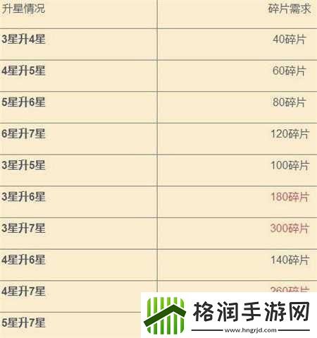 伊甸园的骄傲冒险者碎片获取方法全解析及途径介绍