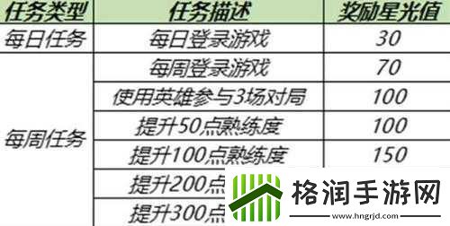 王者荣耀英雄修炼开启时间大揭秘你想知道的都在这里