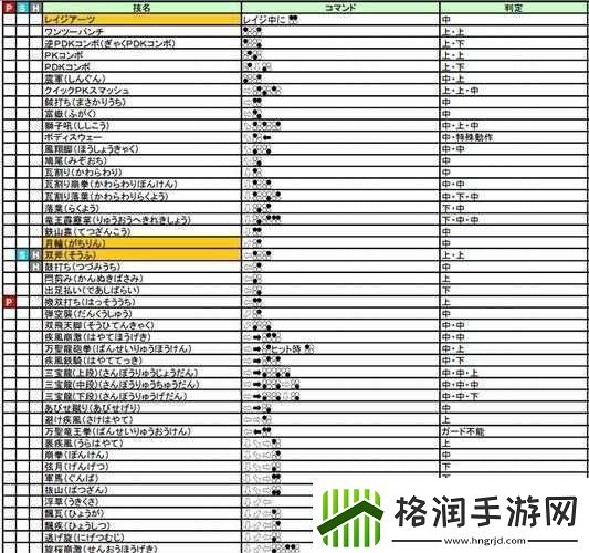 热血物语地下世界拳击手保罗酷炫出招秘籍大揭秘