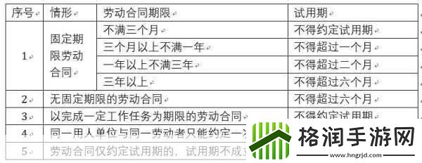 小明还在试用期他的工资不得低于劳动合同约定工资的80%