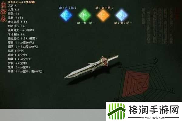 流星蝴蝶剑匕首招式介绍匕首连招攻略