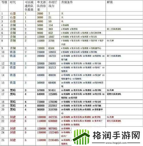 万国觉醒经验书使用指南