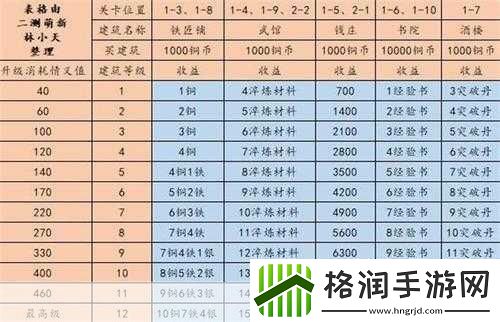 江湖悠悠探索侠道第一章关卡攻略汇总