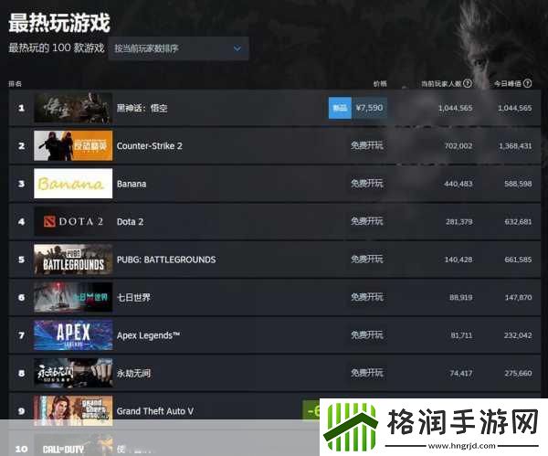 独家揭秘黑神话热度新动向