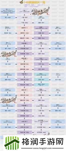 揭秘剑灵水月英雄武器