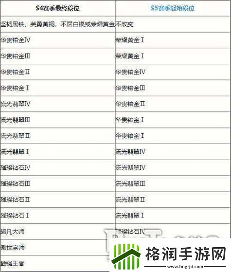 英雄联盟手游战损计算规则大揭秘