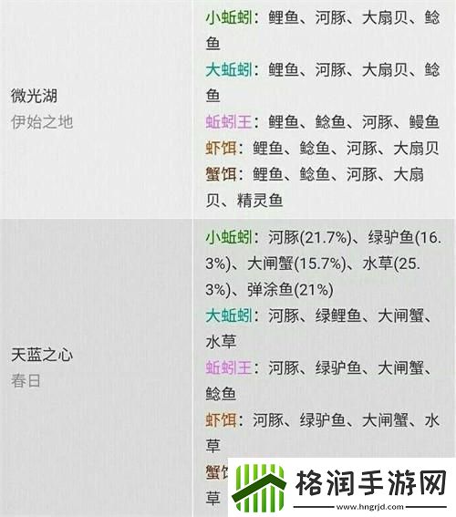 “创魔”新版钓鱼概率图笑死人不偿命！