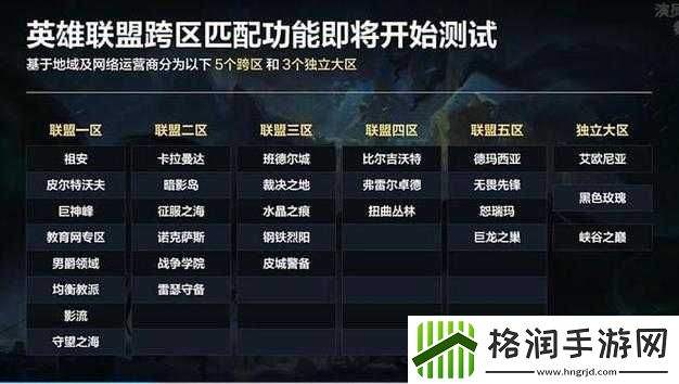 LOL手游跨区联机