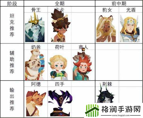 剑与远征诅咒梦境阵容详解