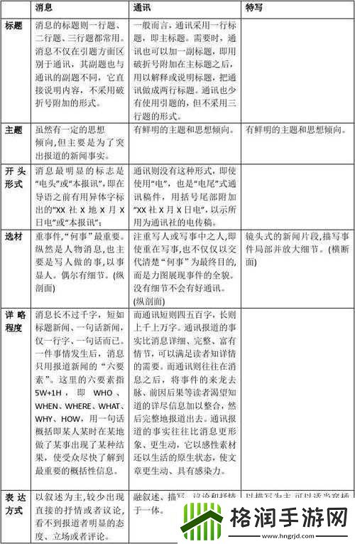 国精产品一二三区别