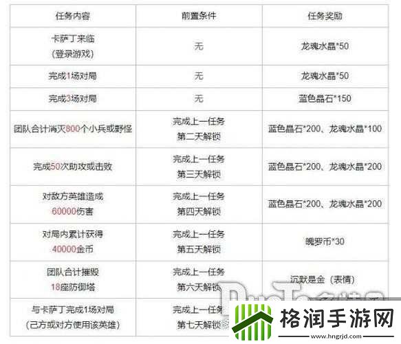 英雄联盟手游龙魂商店上线时间及物品预览