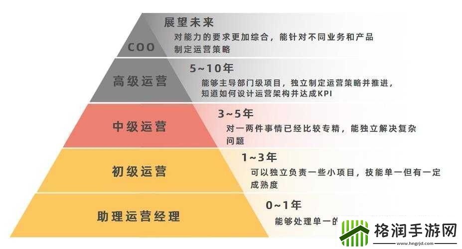 开始慢慢的迎迎合
