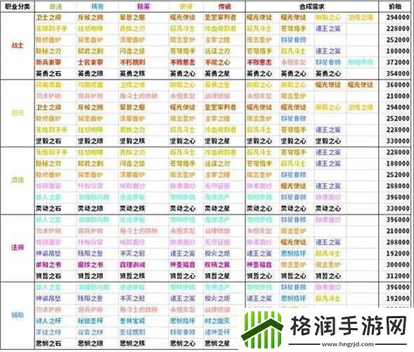 剑与远征涂改溶液的获取方法与攻略