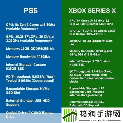 手游玩家必看！PS5