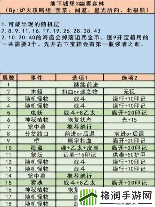 地下城堡3幽雾森林莫里打法攻略