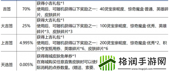 王者荣耀9周年免单券怎么得