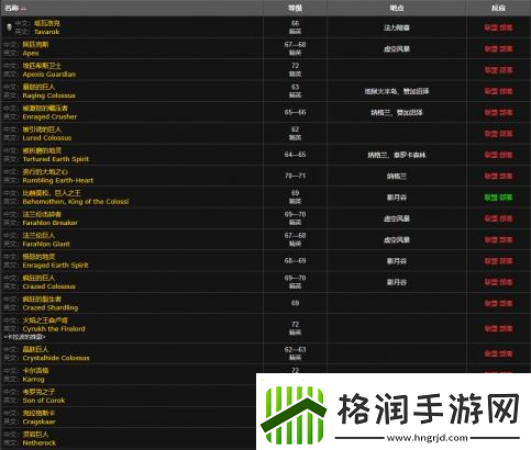 魔兽世界德拉诺金钻怎么获得
