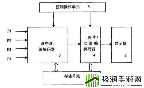VIDEOCODECWMVIDEODECODER揭秘