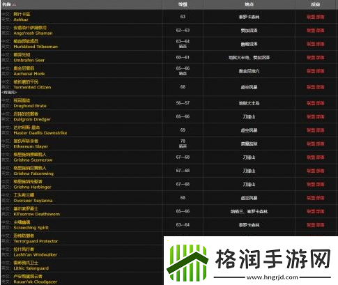 魔兽世界德拉诺金钻怎么获得