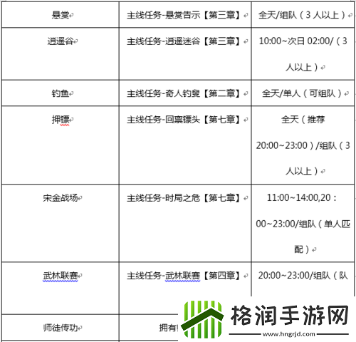 剑侠世界2日常任务刷新时间表及频率解析