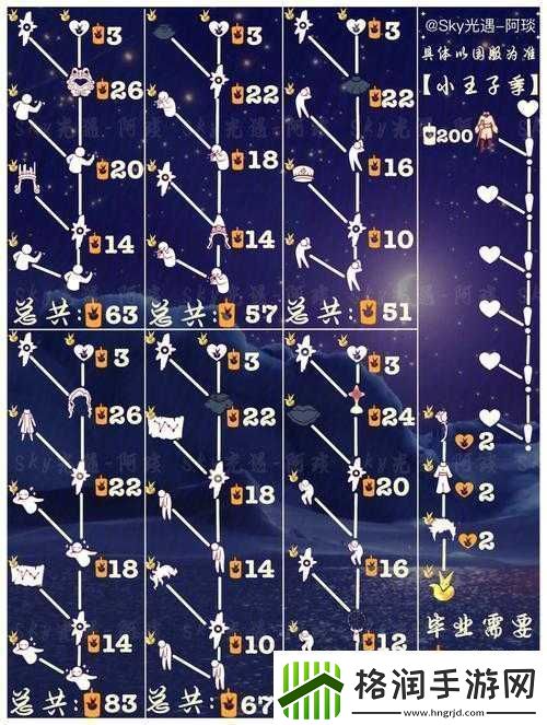 光遇剩余季节蜡烛存储及兑换攻略