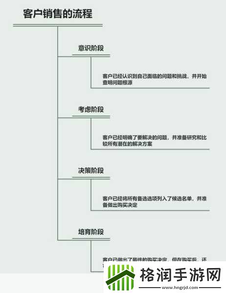 成免费的CRM资源失效打不开