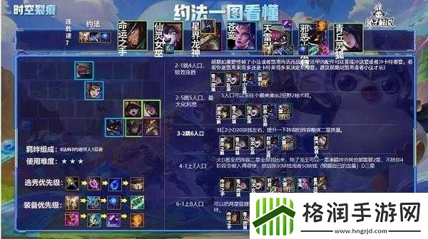 金铲铲之战约德尔小法阵容搭配攻略