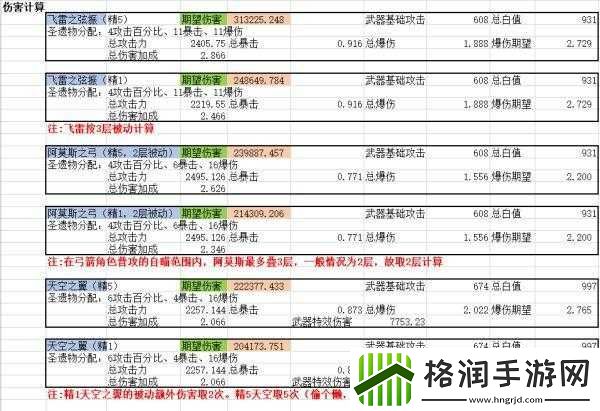 原神宵宫最佳星武器推荐指南