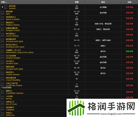 魔兽世界德拉诺金钻怎么获得